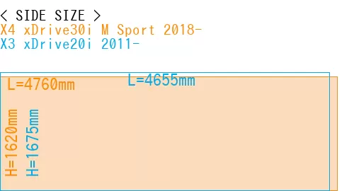 #X4 xDrive30i M Sport 2018- + X3 xDrive20i 2011-